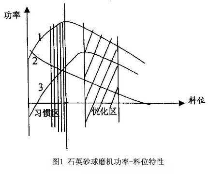 λD